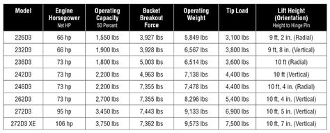 how to date caterpillar skid steer|cat skid steer size chart.